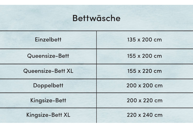 Rund um BettwäscheGrößen Wayfair.de